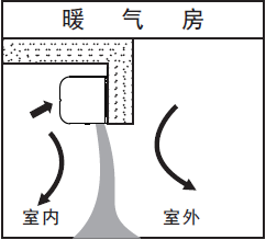 風幕機操作