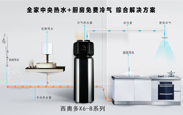 熱水器選購(gòu)