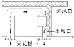 離心式大功率熱風幕機安裝