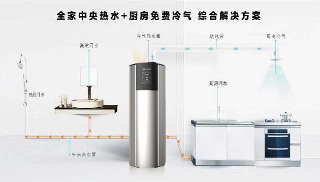 全家中央熱水廚房冷氣