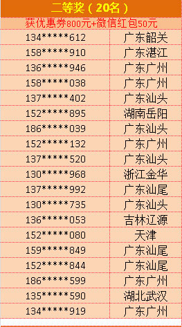 西奧多5.1活動獲獎名單