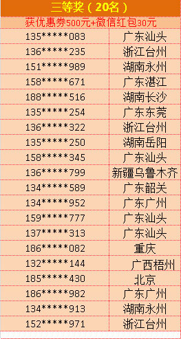 西奧多5.1活動獲獎名單