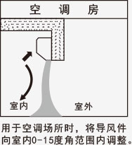 風幕機空調房應用