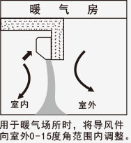 風幕機應(yīng)用-暖氣房