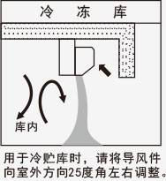 風幕機冷凍庫應用