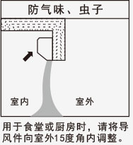 風幕機防氣味、蟲子應用