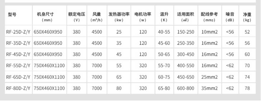 大風量工業(yè)型暖風機規(guī)格參數(shù)