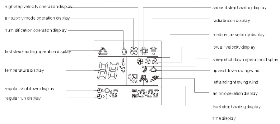 Remote control screen display