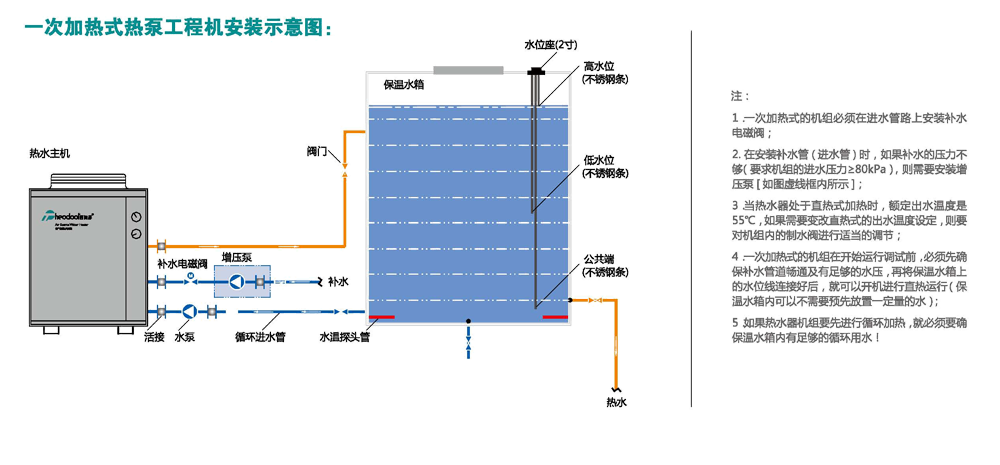 一次加熱式熱泵工程機(jī)安裝示意圖