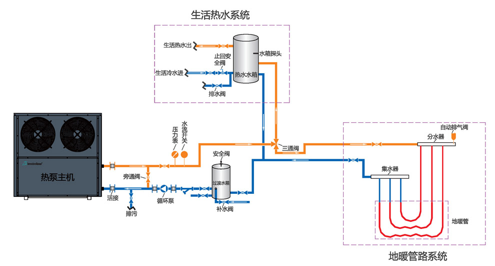 低溫空氣源熱泵熱泵采暖安裝示意圖